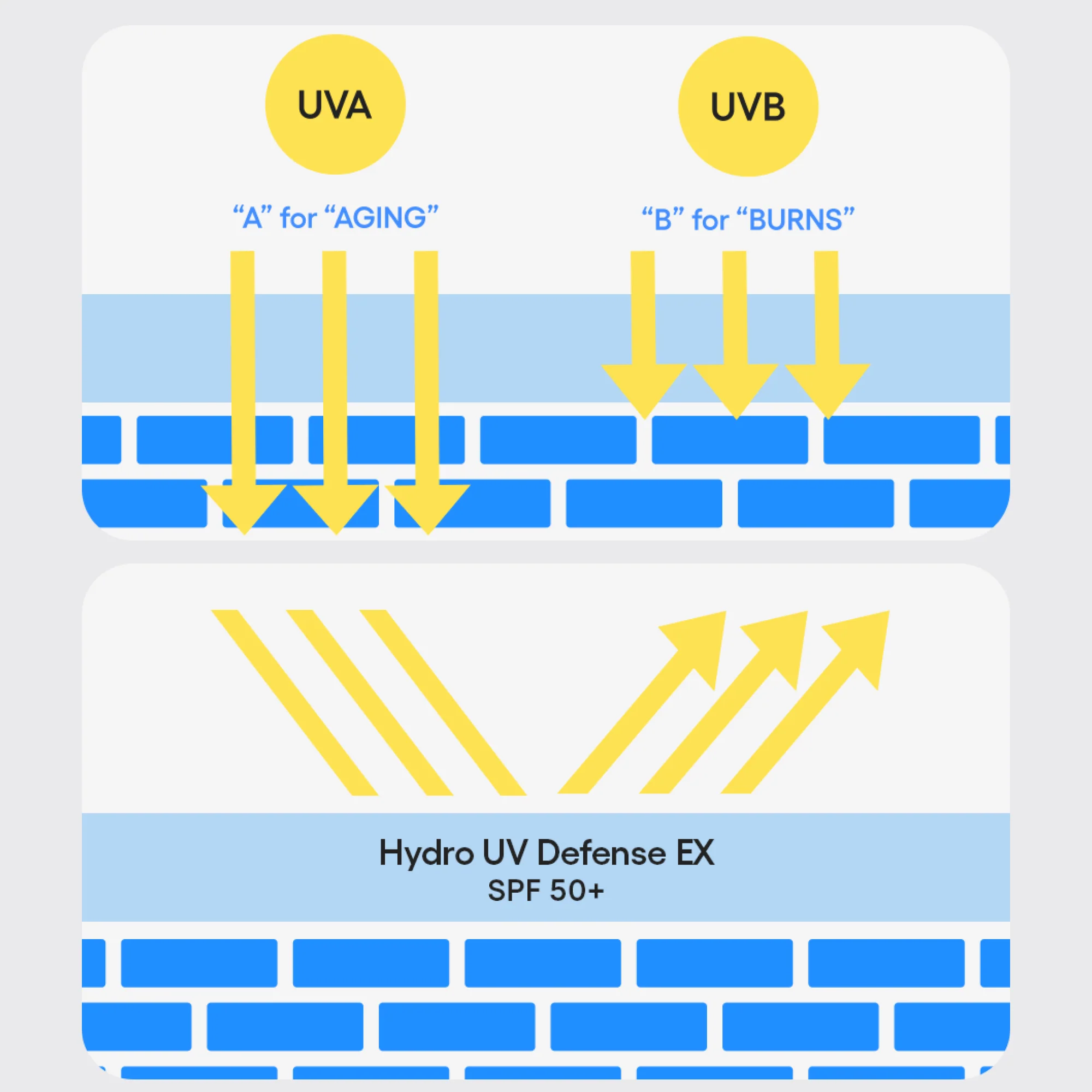 Hydro UV Defense Sunscreen Broad Spectrum SPF 50+ - Image 9